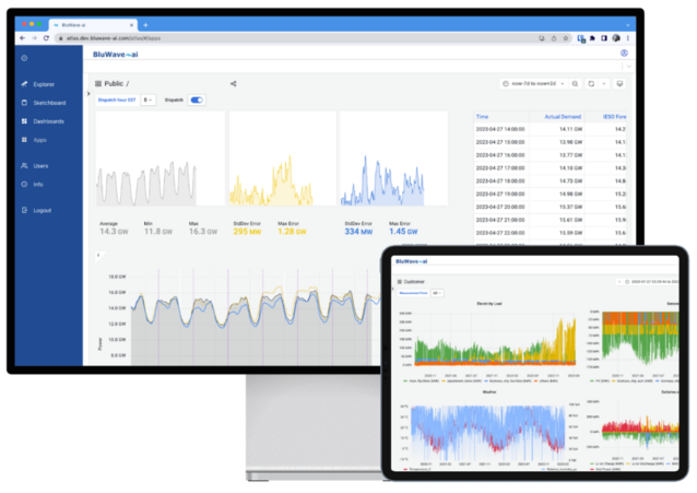 The Role of Software in Grid Management - visual representation