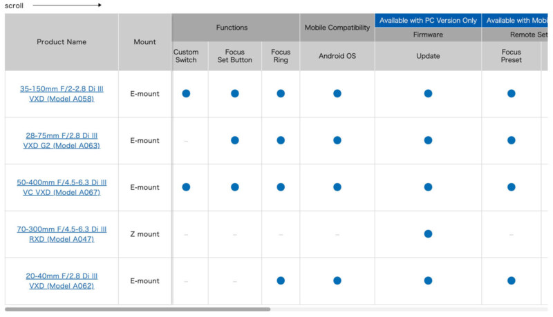 Compatibility: Which Lenses Work With Tamron Link? - contextual illustration