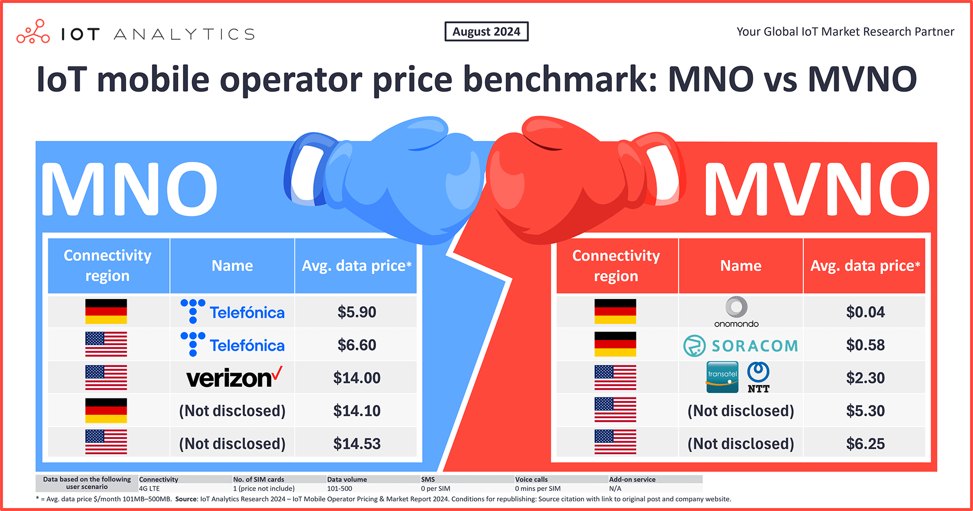 Understanding the MVNO Model: Why Tangerine Can Charge So Much Less - contextual illustration