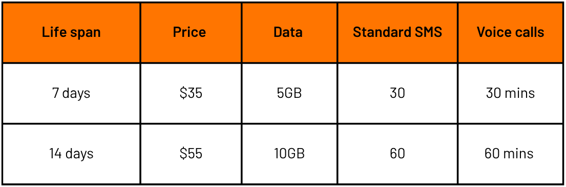 Breaking Down Tangerine's New Data Tiers: Which Plan Makes Sense for You - contextual illustration