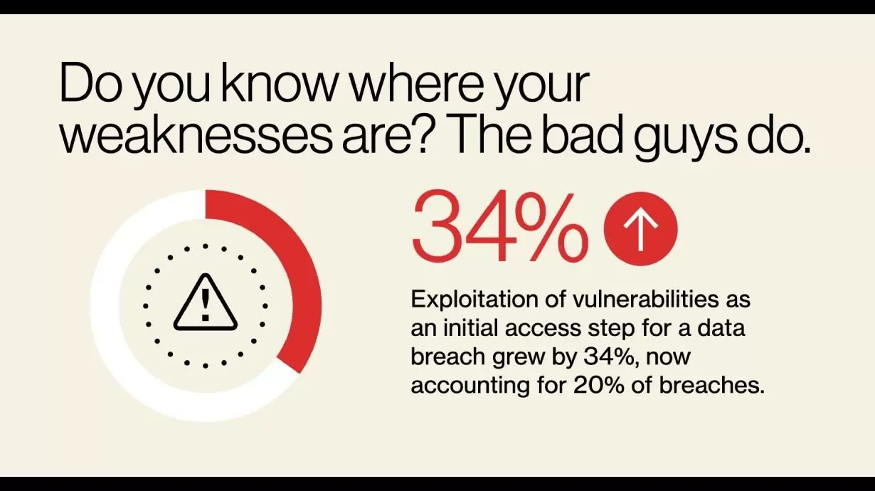 The Broader Cybersecurity Landscape - visual representation