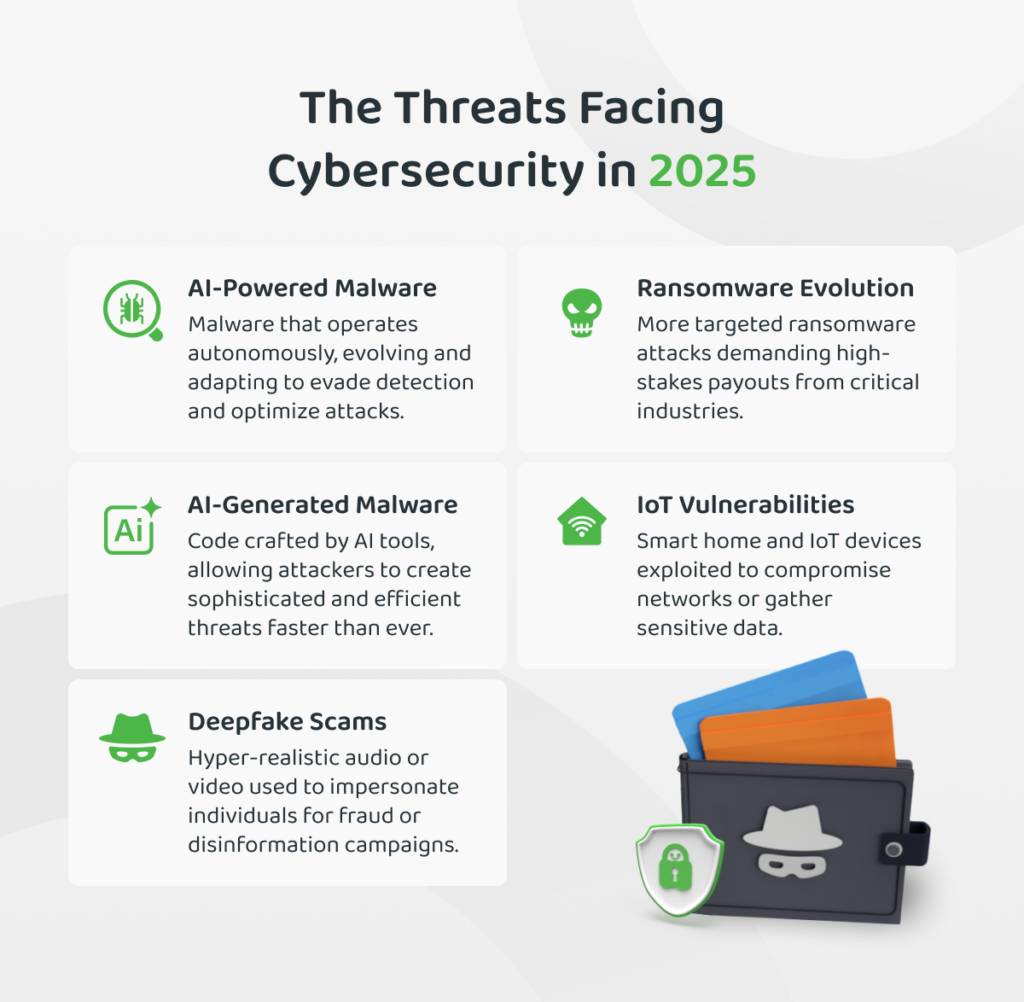 The Business Case for Tax Firm Security Improvements - visual representation