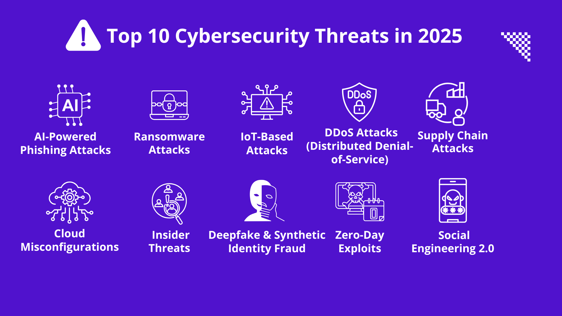 FAQ - visual representation