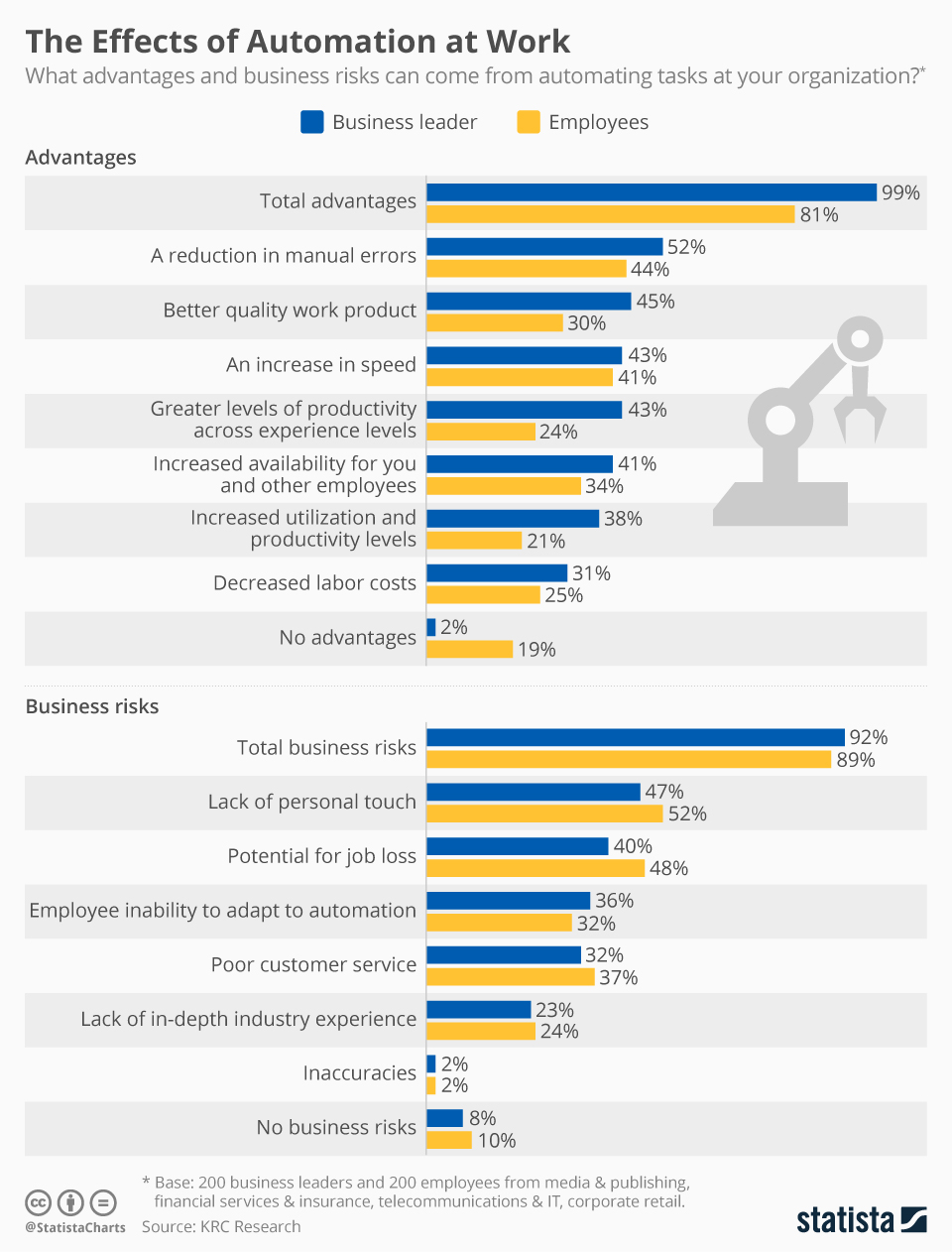 Bill Gates' Proposal: Taxing Robots - visual representation