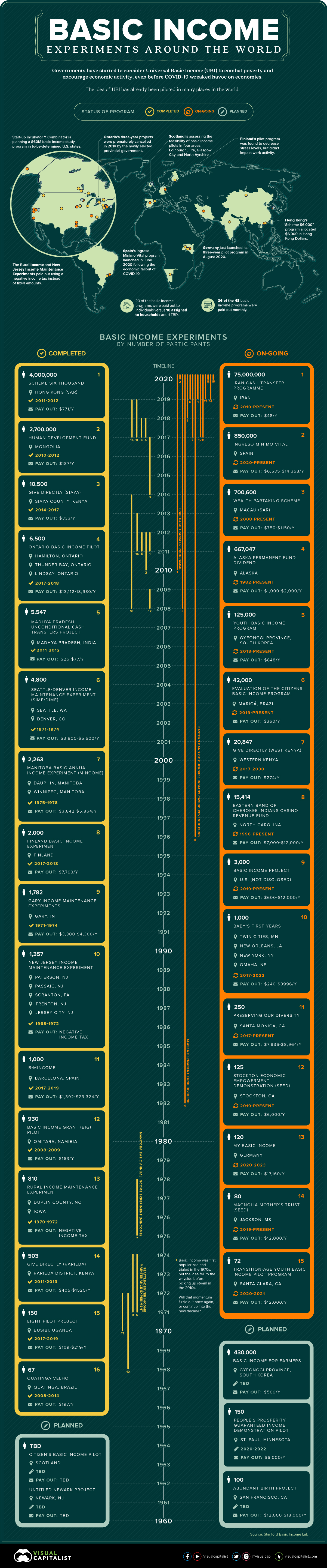 Policy Ideas to Counter Automation Risks - visual representation