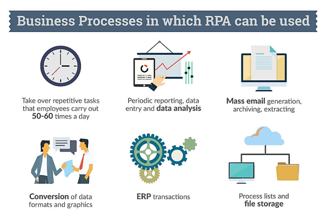Challenges in Implementing Automation Policies - visual representation