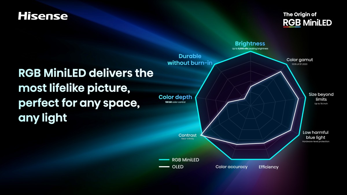Introduction to TCL's Vision - visual representation