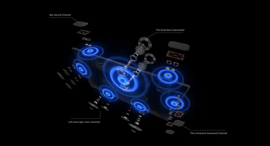 Sound Quality: Does Size Matter? - contextual illustration