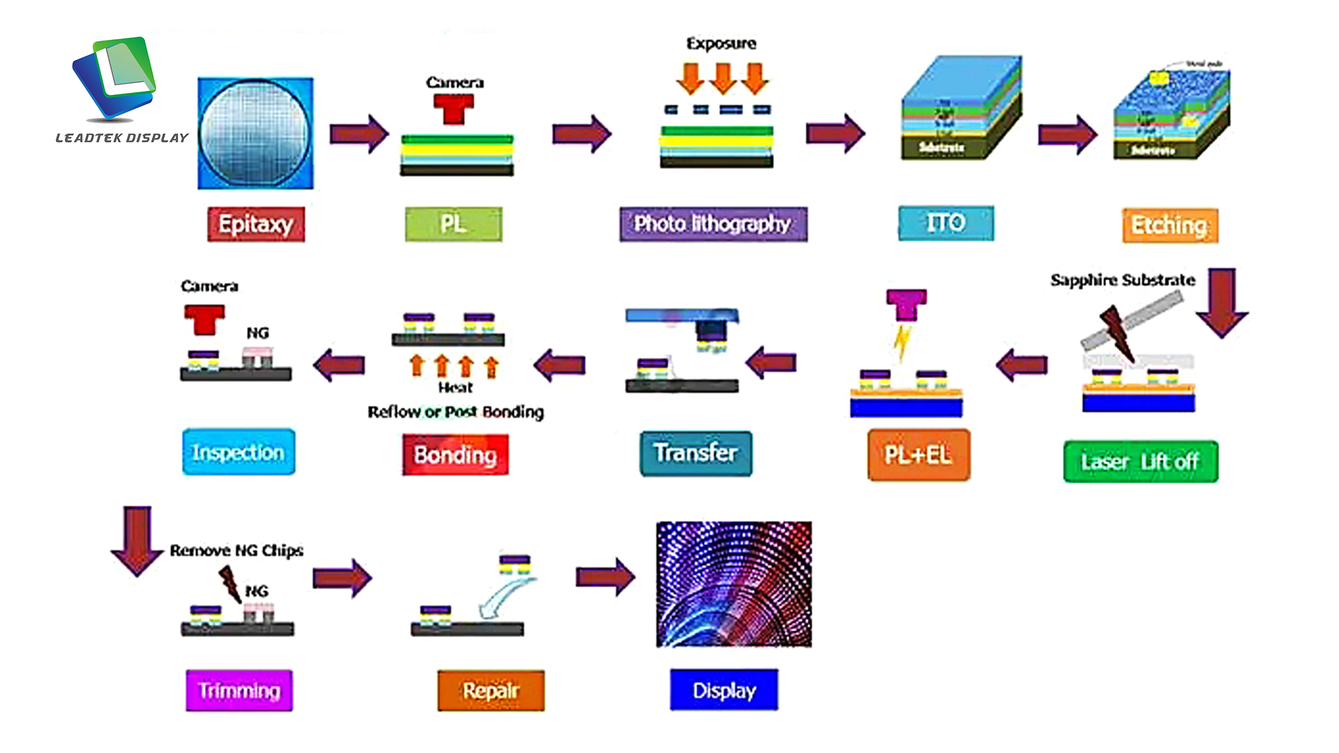 Technical Details - visual representation
