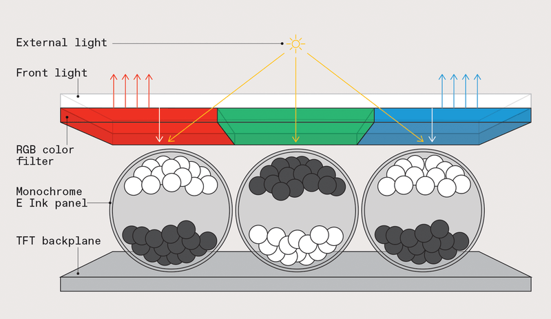 Future Trends in Hybrid Display Technology - visual representation