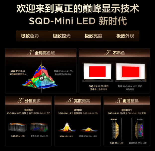 Setting Up the TV Correctly - visual representation