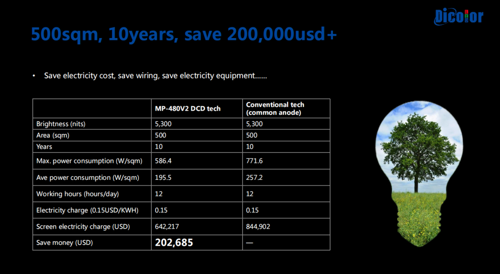 The 10,000 Nits Specification: What It Actually Means - contextual illustration