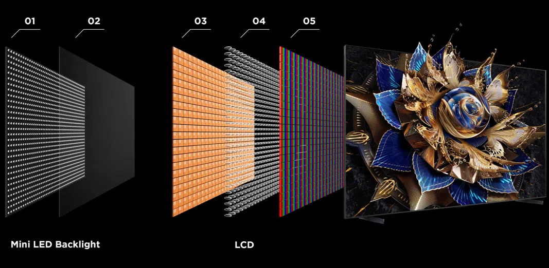 What is SQD Mini-LED Technology? The Technical Foundation - contextual illustration