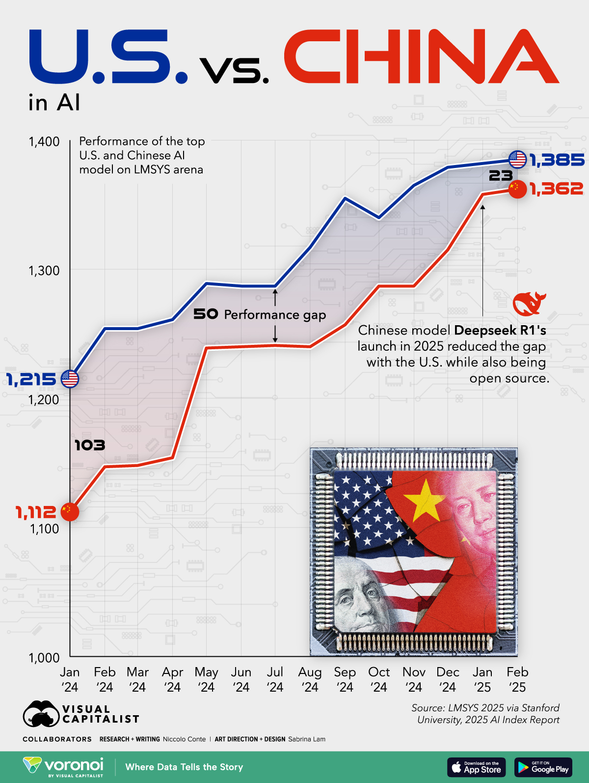 The Geopolitical Context: AI Race Against China - contextual illustration