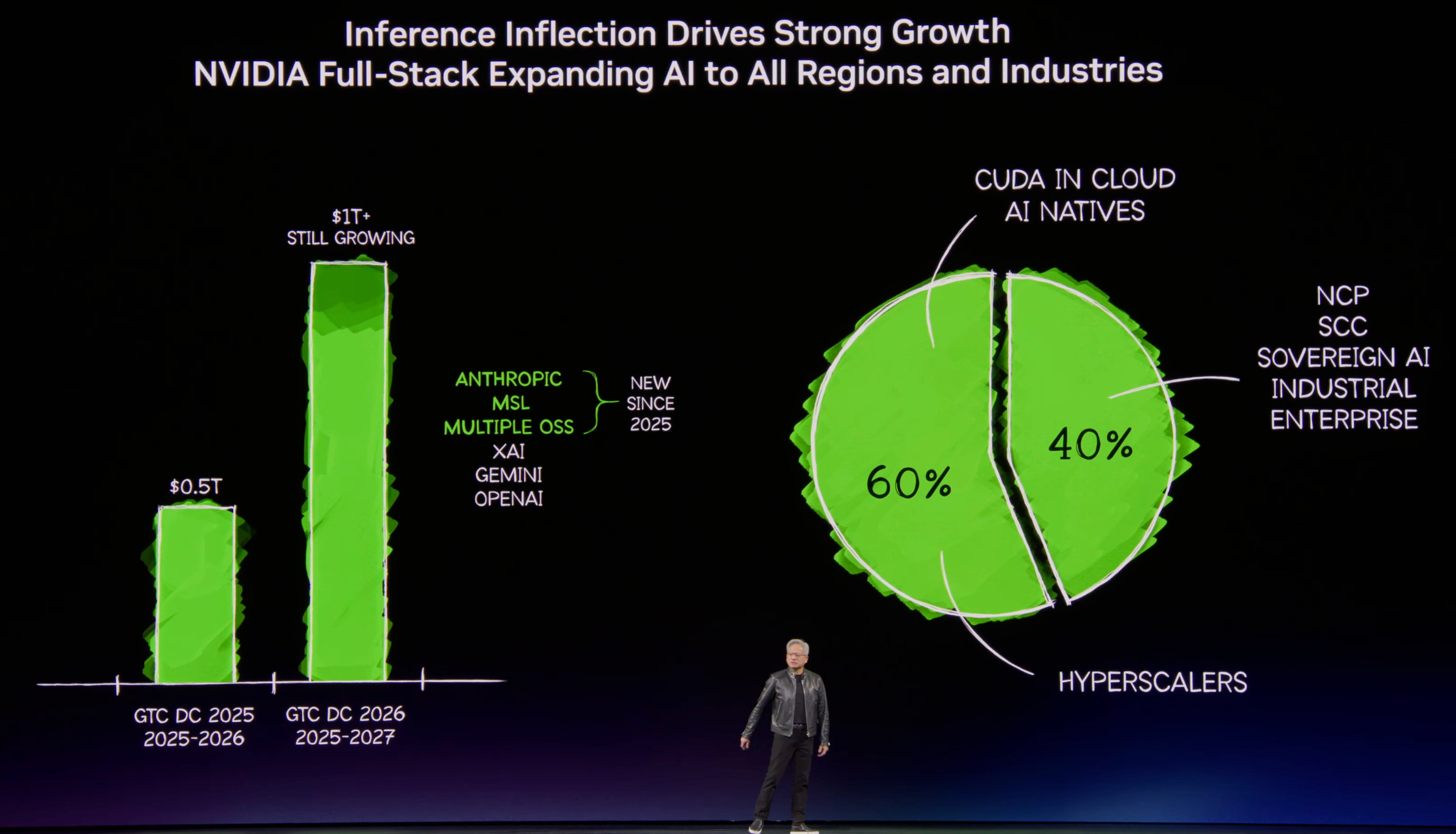 TL; DR - visual representation