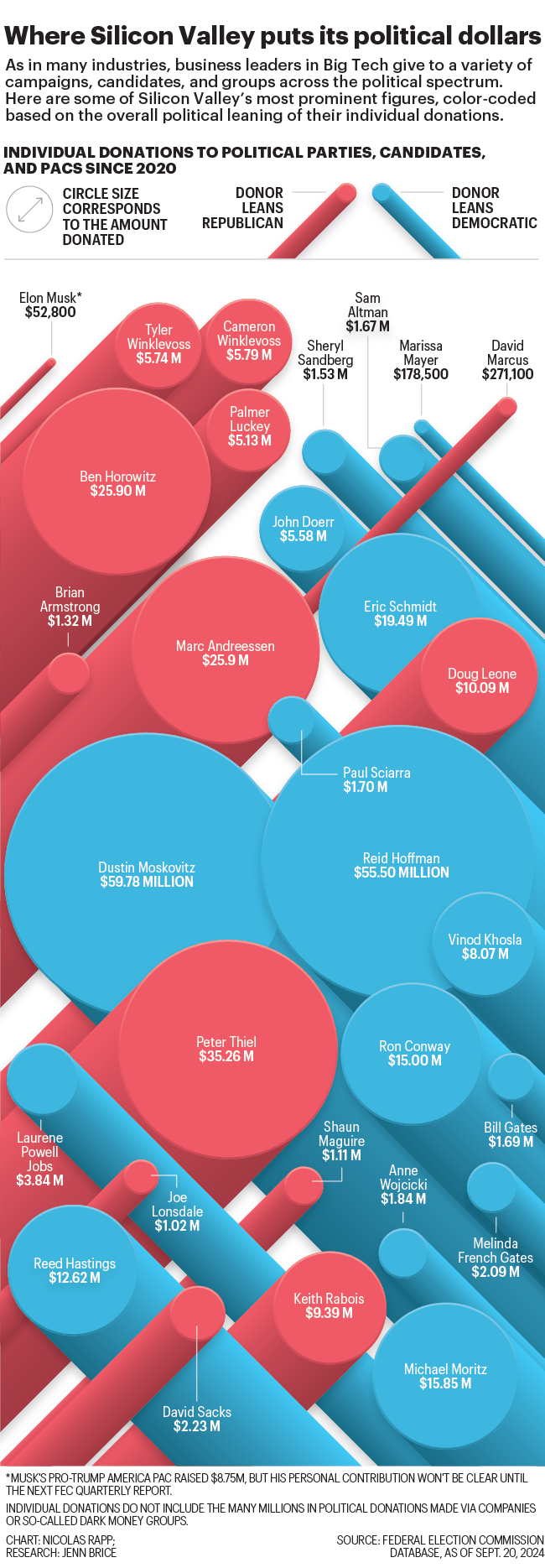 TL; DR - visual representation
