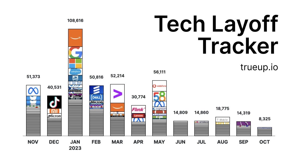 Recommendations for Tech Companies - visual representation