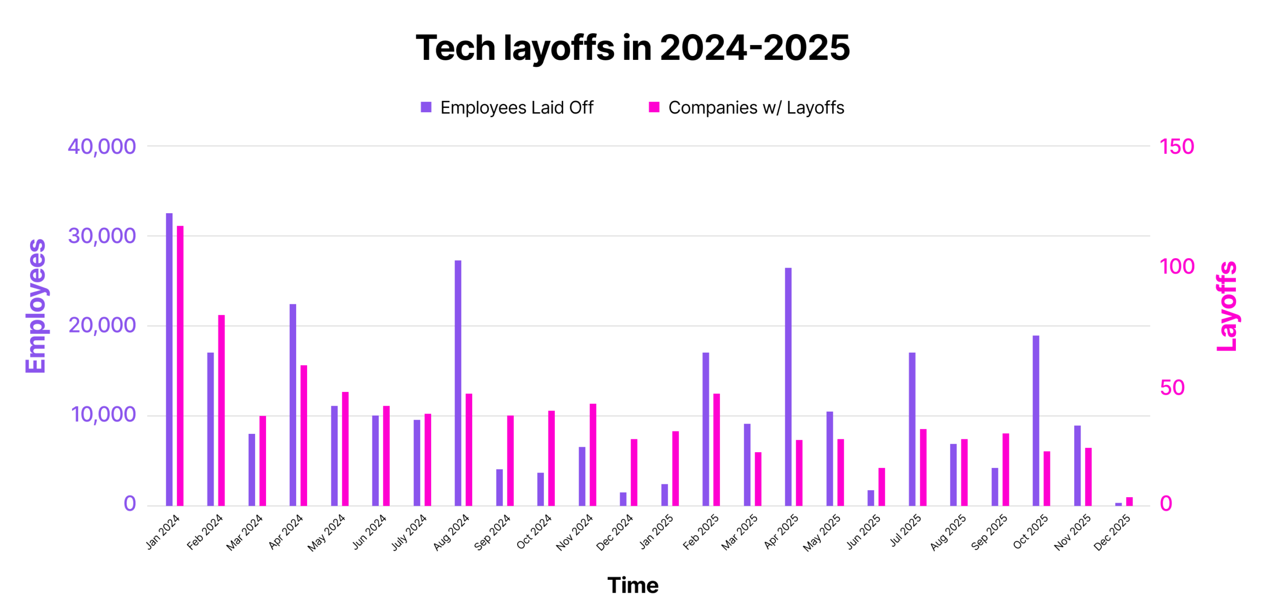 TL; DR - visual representation