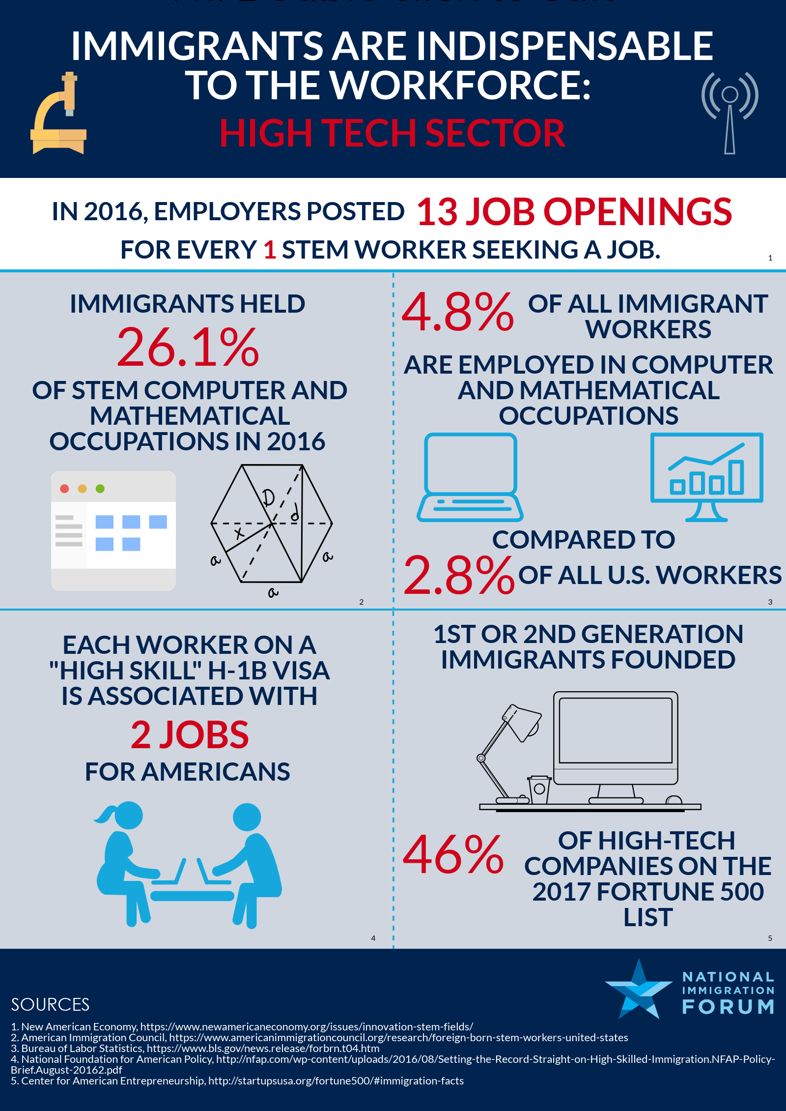 The Context: Why This Moment Matters for Tech - visual representation
