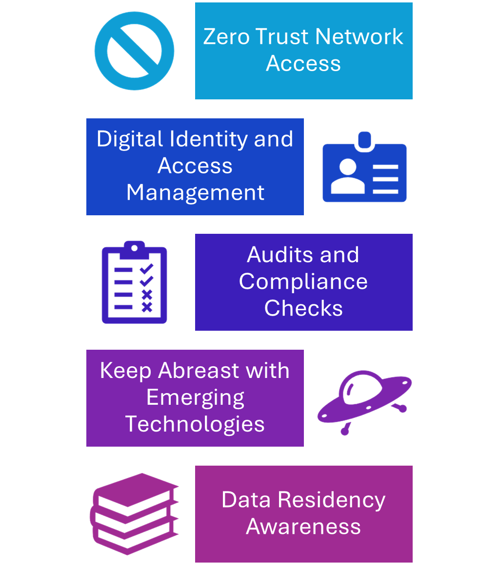 Best Practices for Achieving Tech Sovereignty - contextual illustration