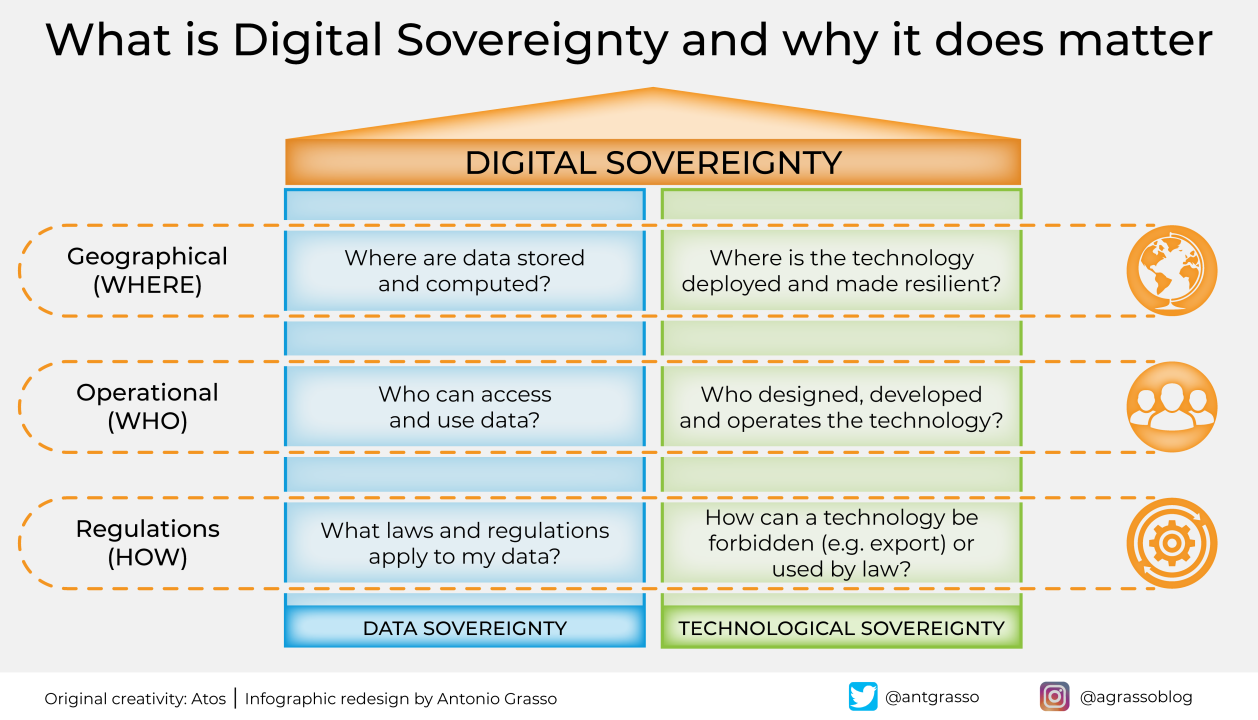 What is Tech Sovereignty? - contextual illustration