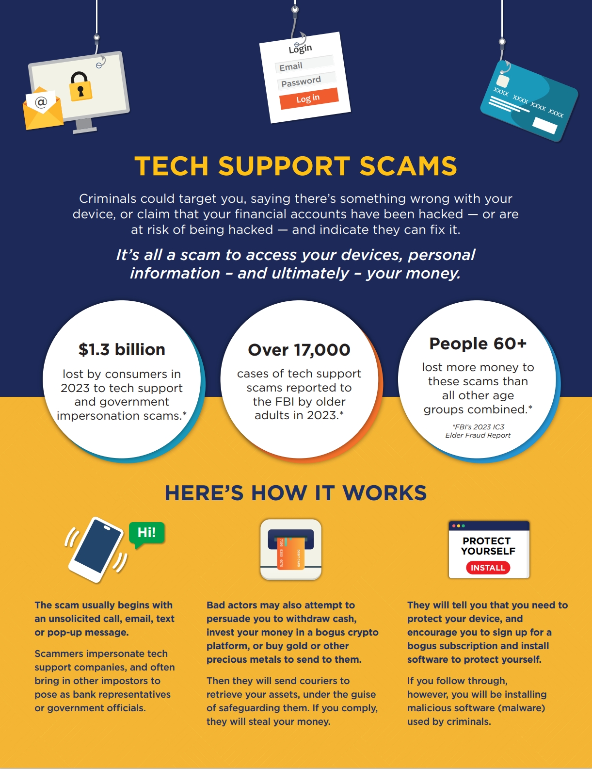 Evolution of Tech Support Scams - visual representation