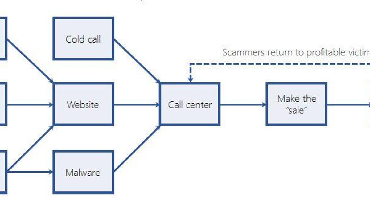 Common Pitfalls and Solutions - contextual illustration