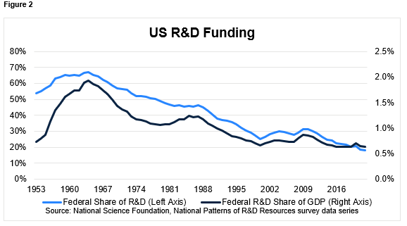 Conclusion: The Bet on Better Government Technology - visual representation
