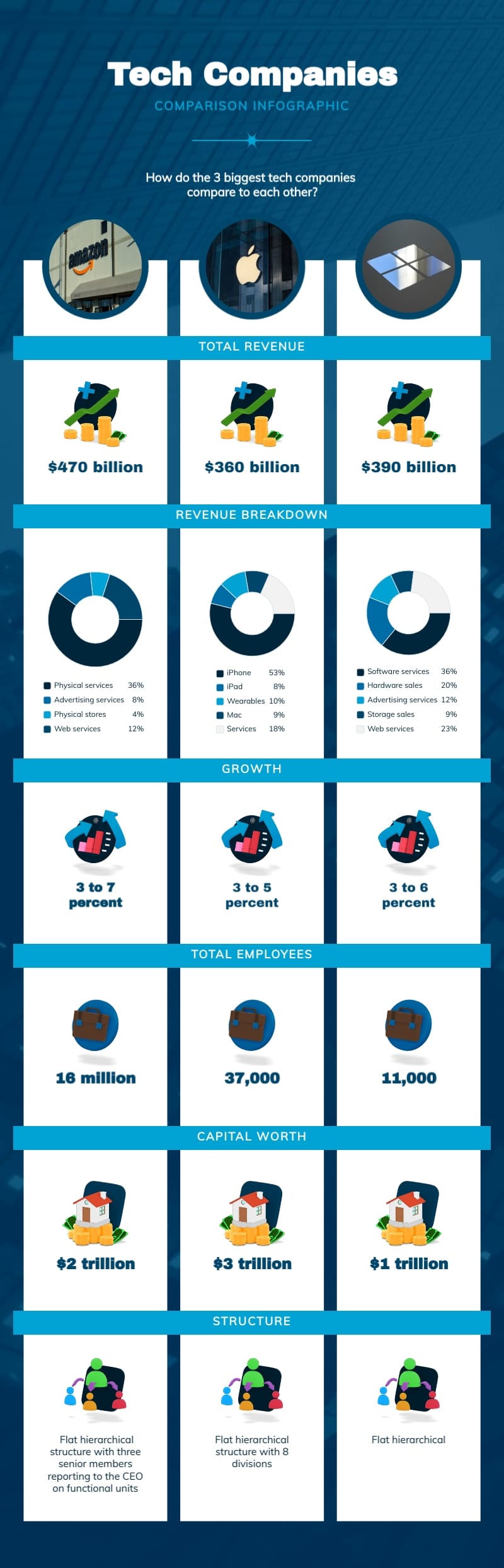 The Founder and Investor Pass Advantage: Different Tracks for Different Folks - visual representation