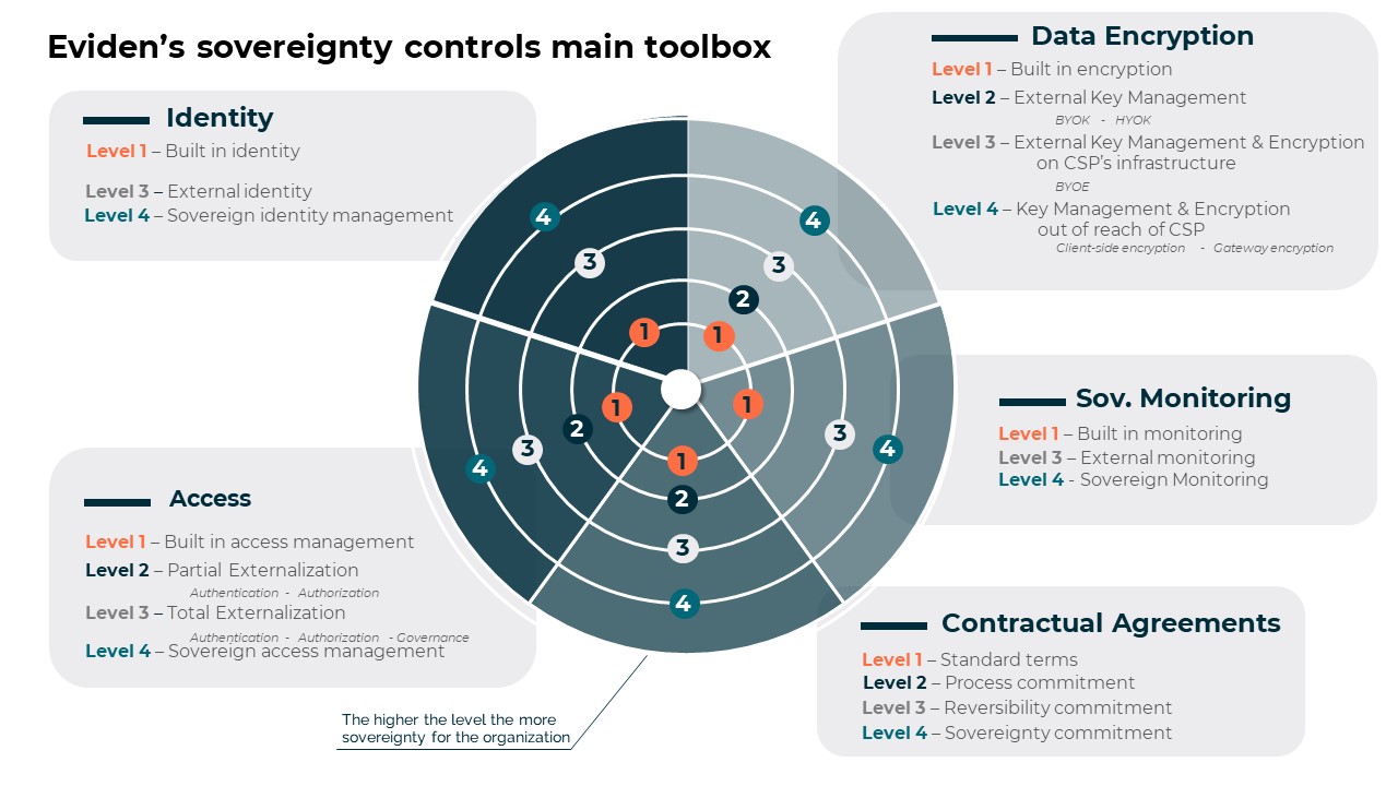 Understanding Technology Sovereignty - contextual illustration
