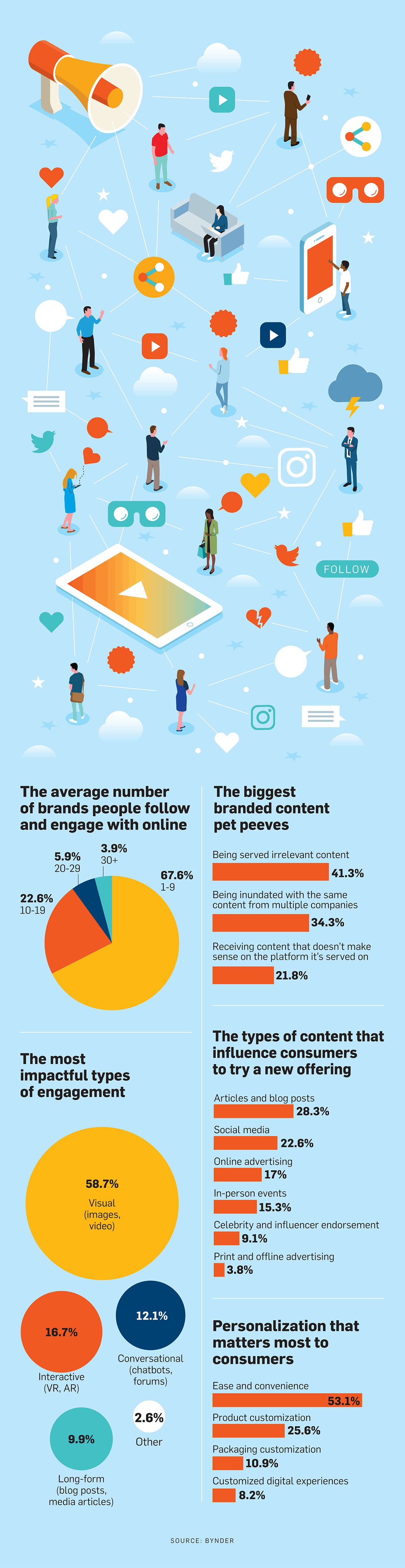 Industry Impact of the Awards - contextual illustration