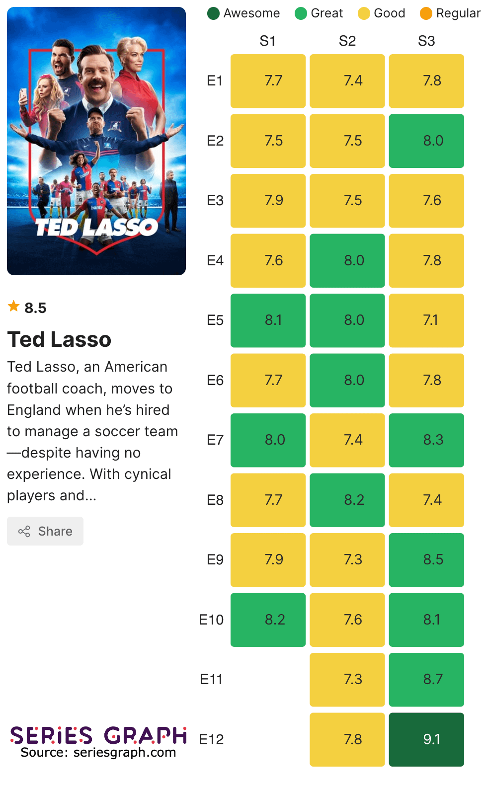 The Three-Year Gap: Why the Long Wait Between Season 3 and Season 4? - contextual illustration