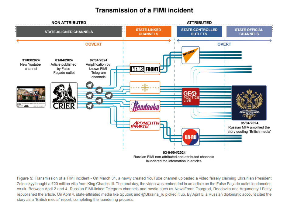 TL; DR - visual representation