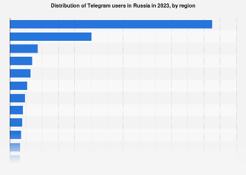 Why Telegram Became the Target: Its Popularity in Russia - contextual illustration