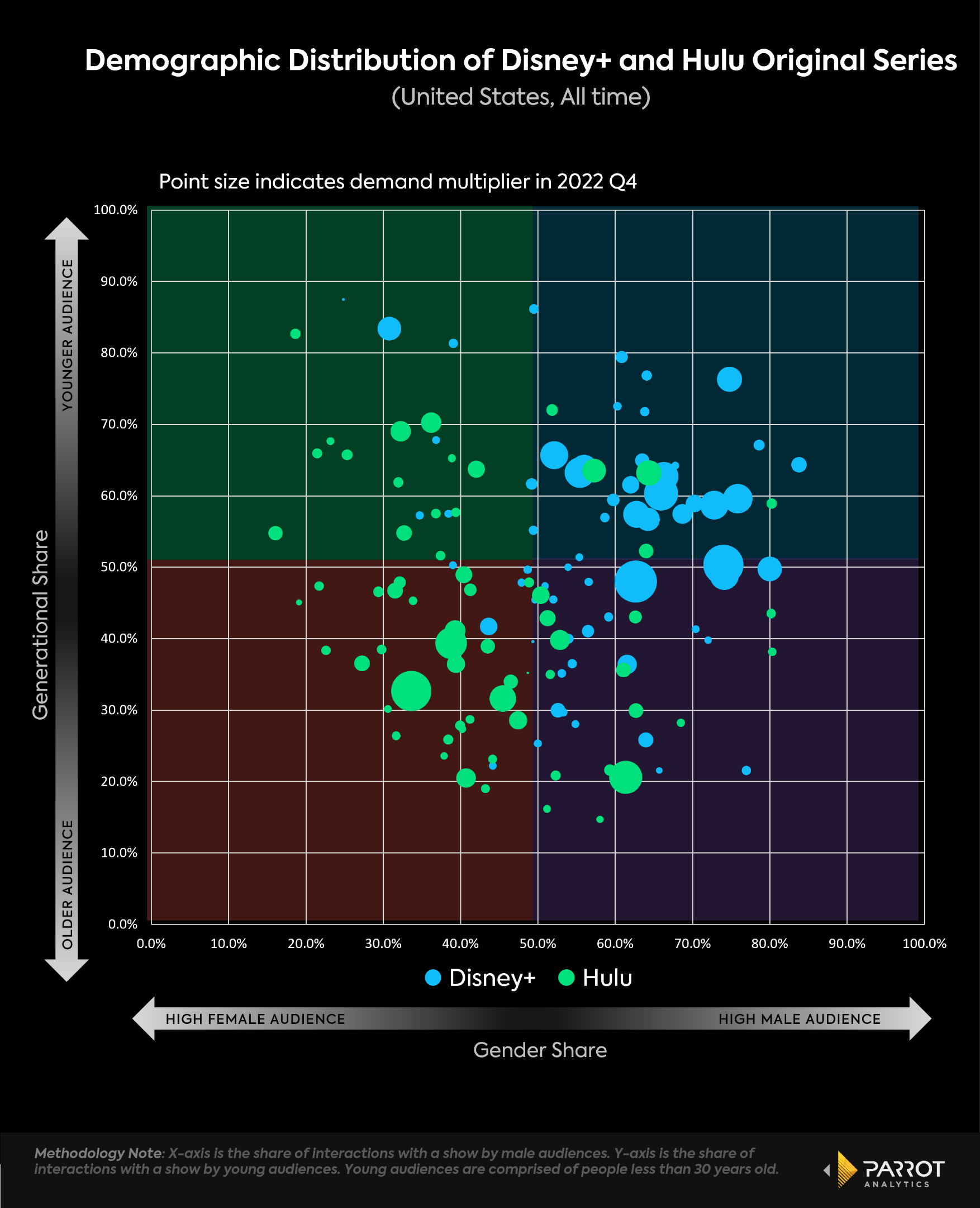 The Hulu vs. Disney+ Distribution Mystery - contextual illustration