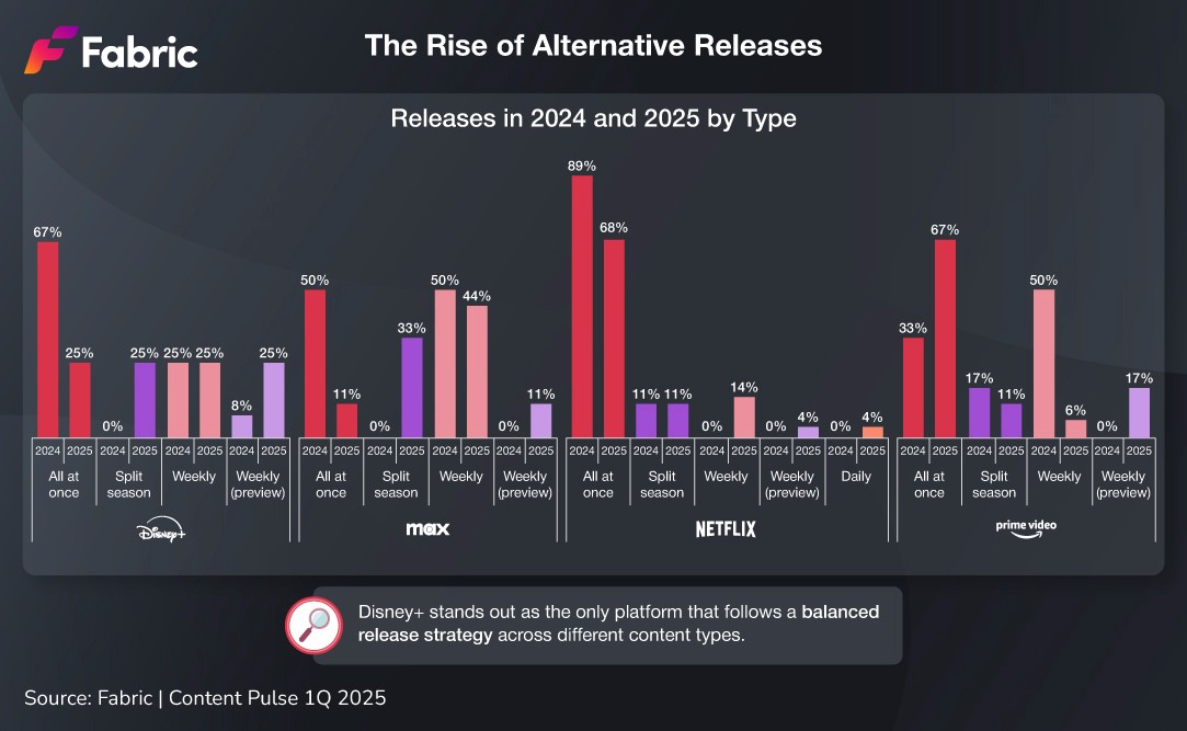 Streaming Availability: Hulu, Disney+, and International Platforms - visual representation