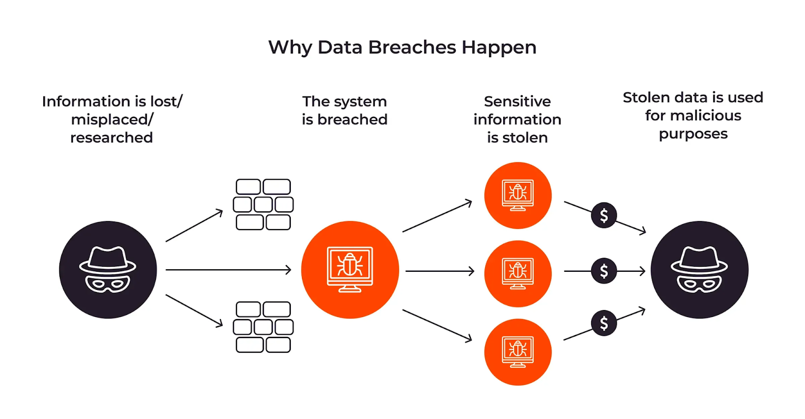 Understanding the Breach - contextual illustration