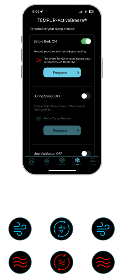 The Core Technology - visual representation