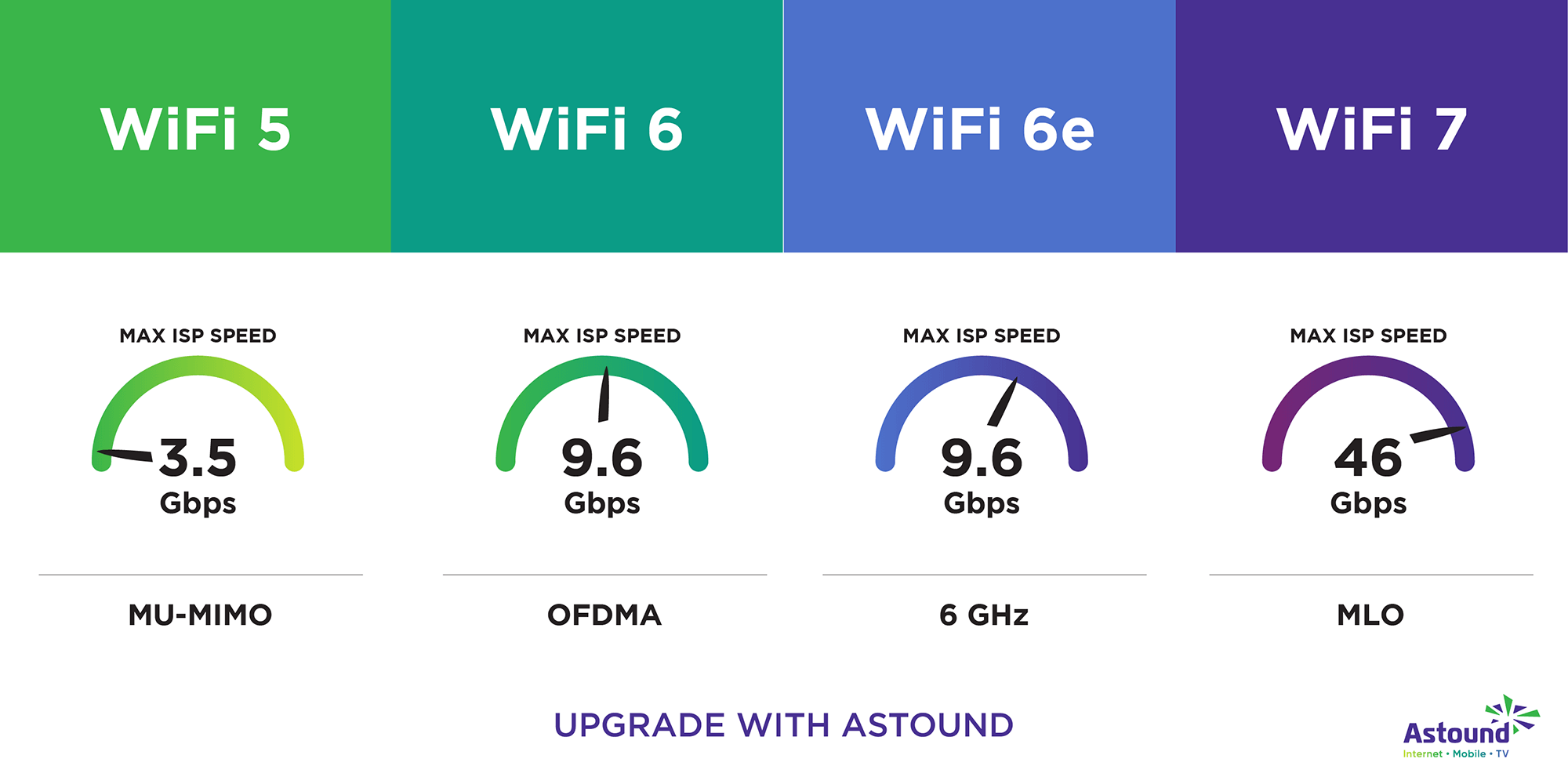 Introduction to Wi-Fi 7 - visual representation