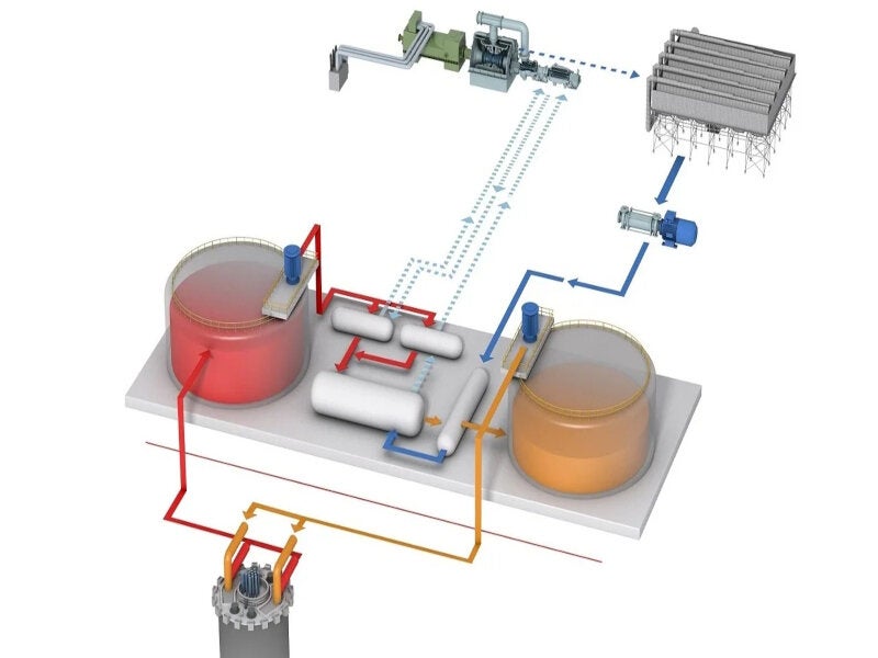 What Makes the Natrium Reactor Unique? - visual representation