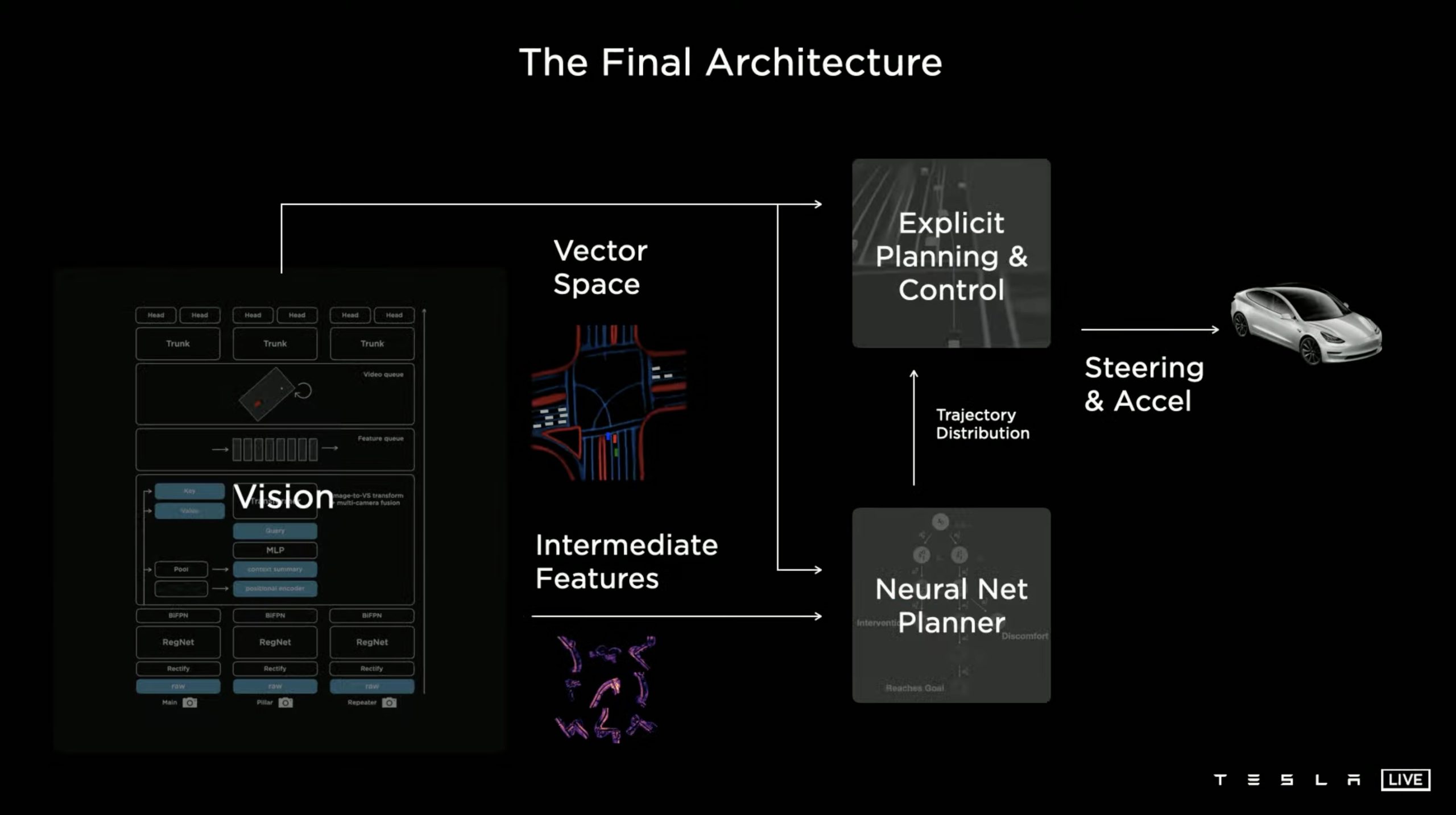 Technical Details and Best Practices - contextual illustration