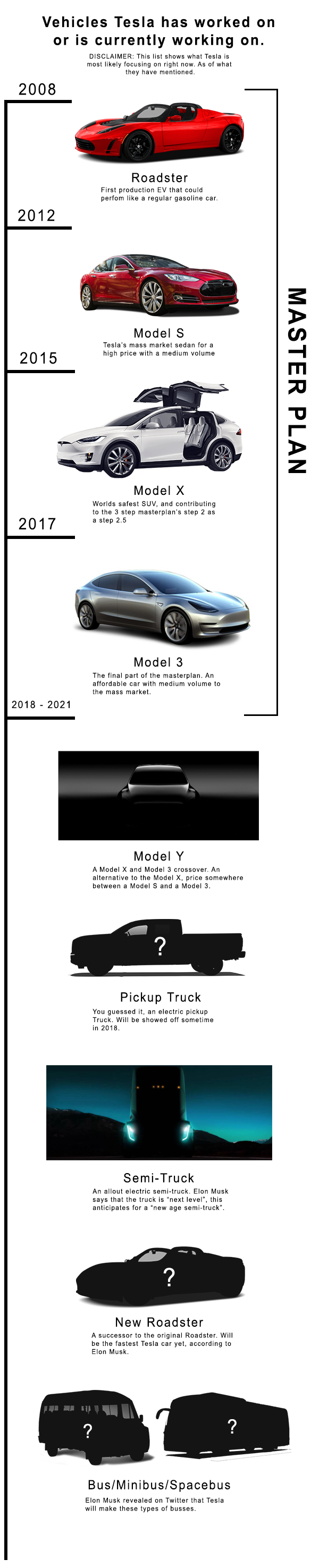 Market Reality: Model S and Model X Sales Have Flatlined - visual representation