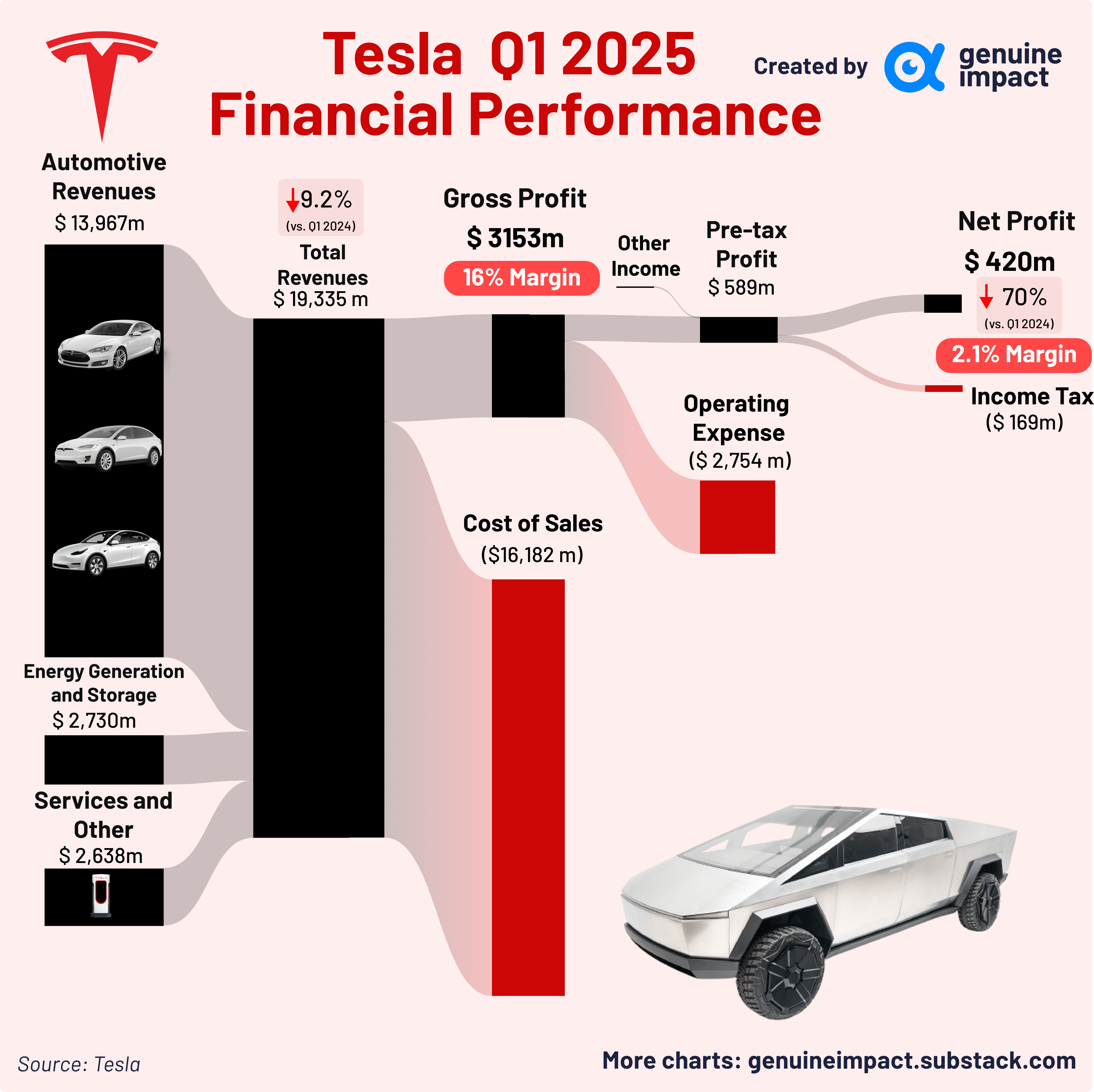 The Context Behind the Discontinuation - contextual illustration