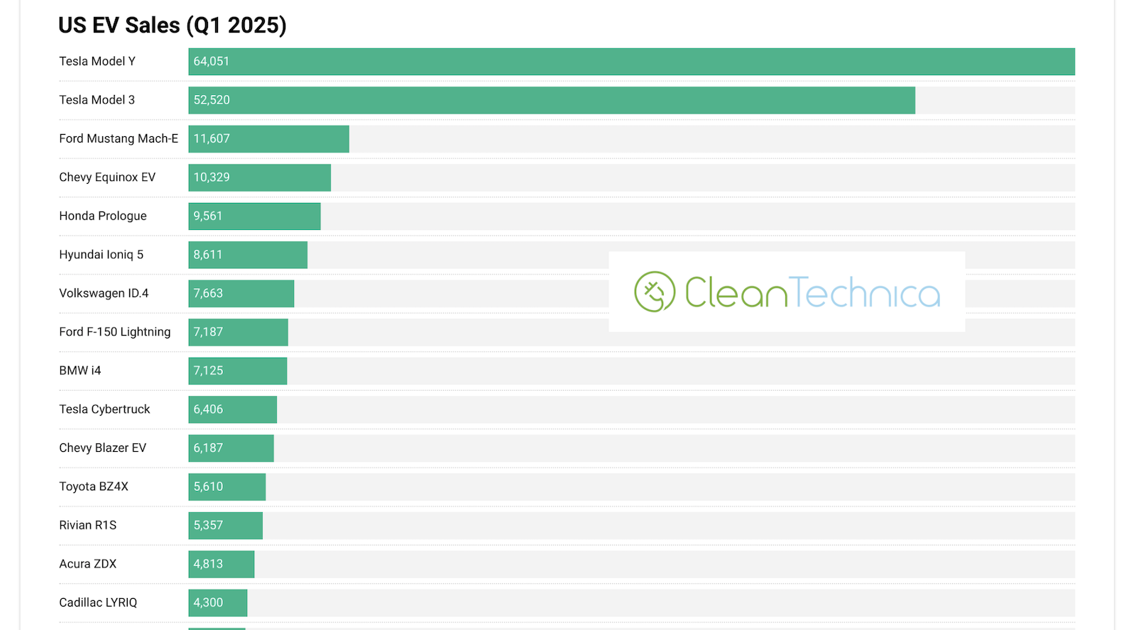 The Broader Strategic Shift: From Cars to AI - visual representation