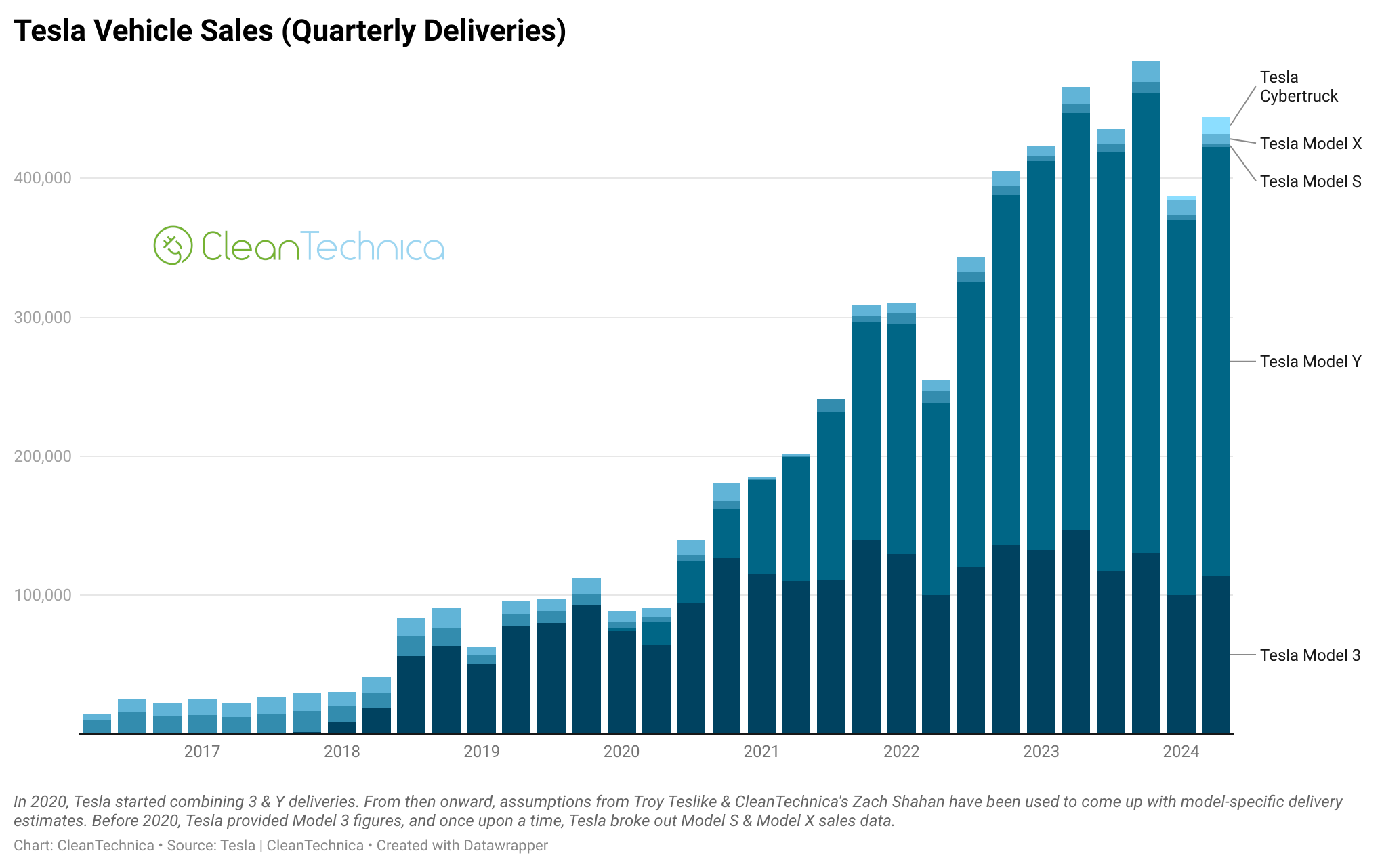 The Sales Numbers Don't Lie: A 40% Collapse - visual representation