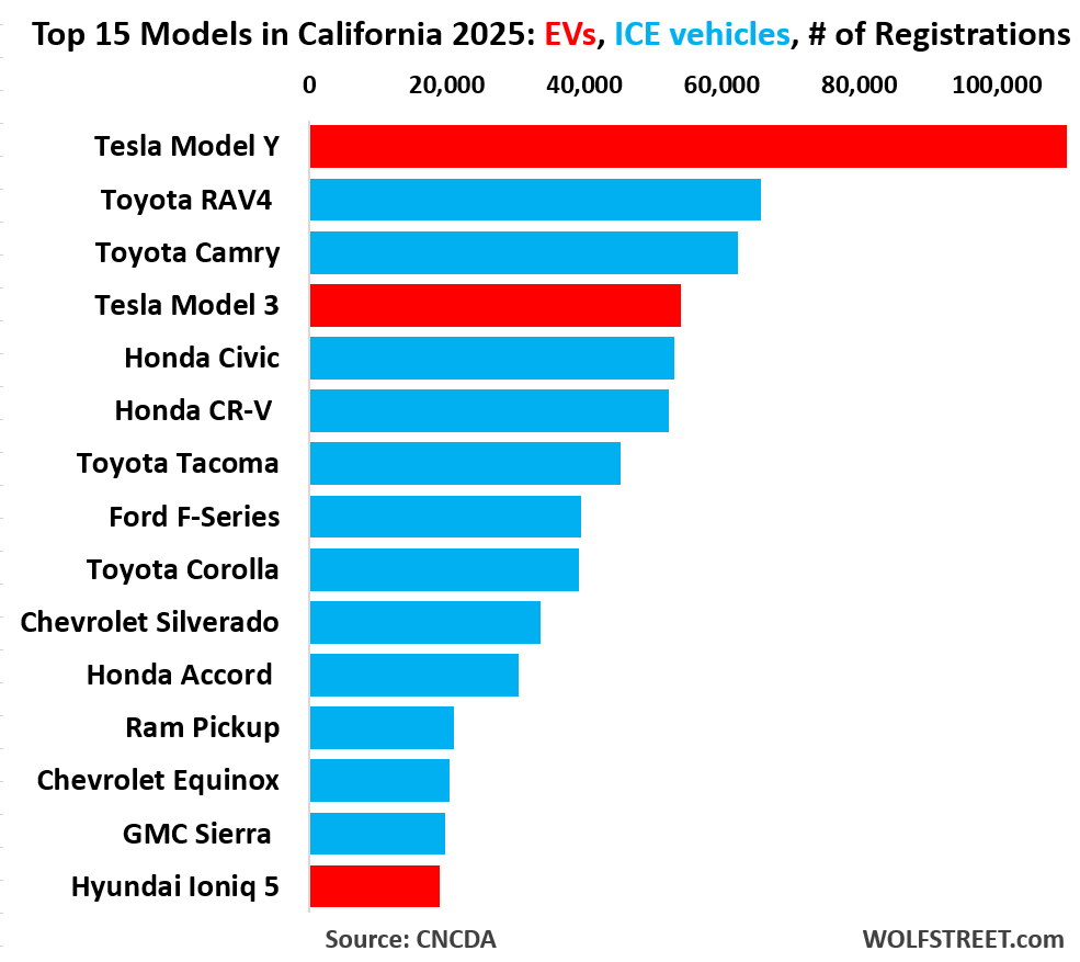 The Regulatory Victory That Actually Changes Nothing - visual representation