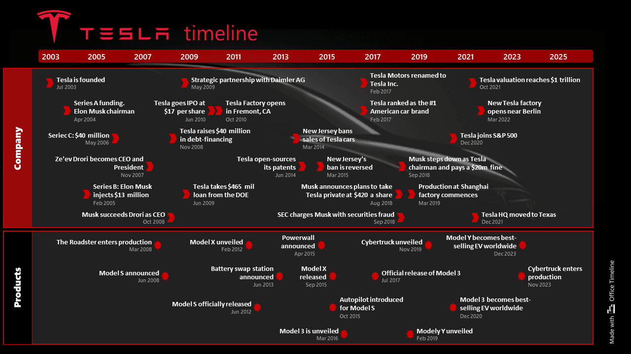 The Three-Year Regulatory Battle That Forced Tesla's Hand - contextual illustration