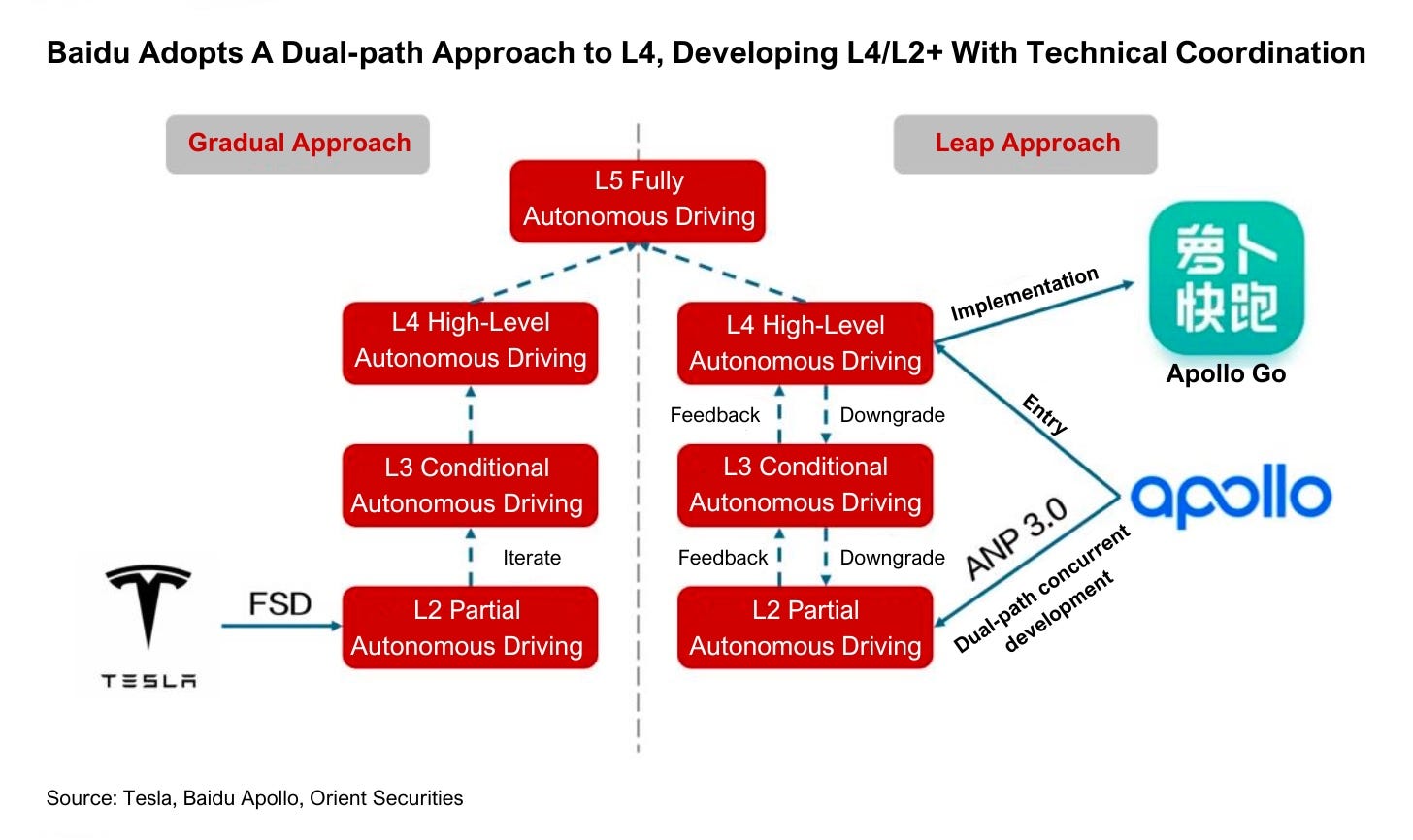 The Chinese Market for Autonomous Vehicles - visual representation