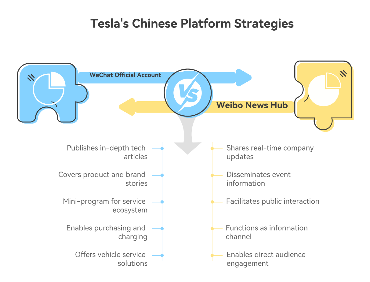 Regulatory Challenges and Considerations - visual representation