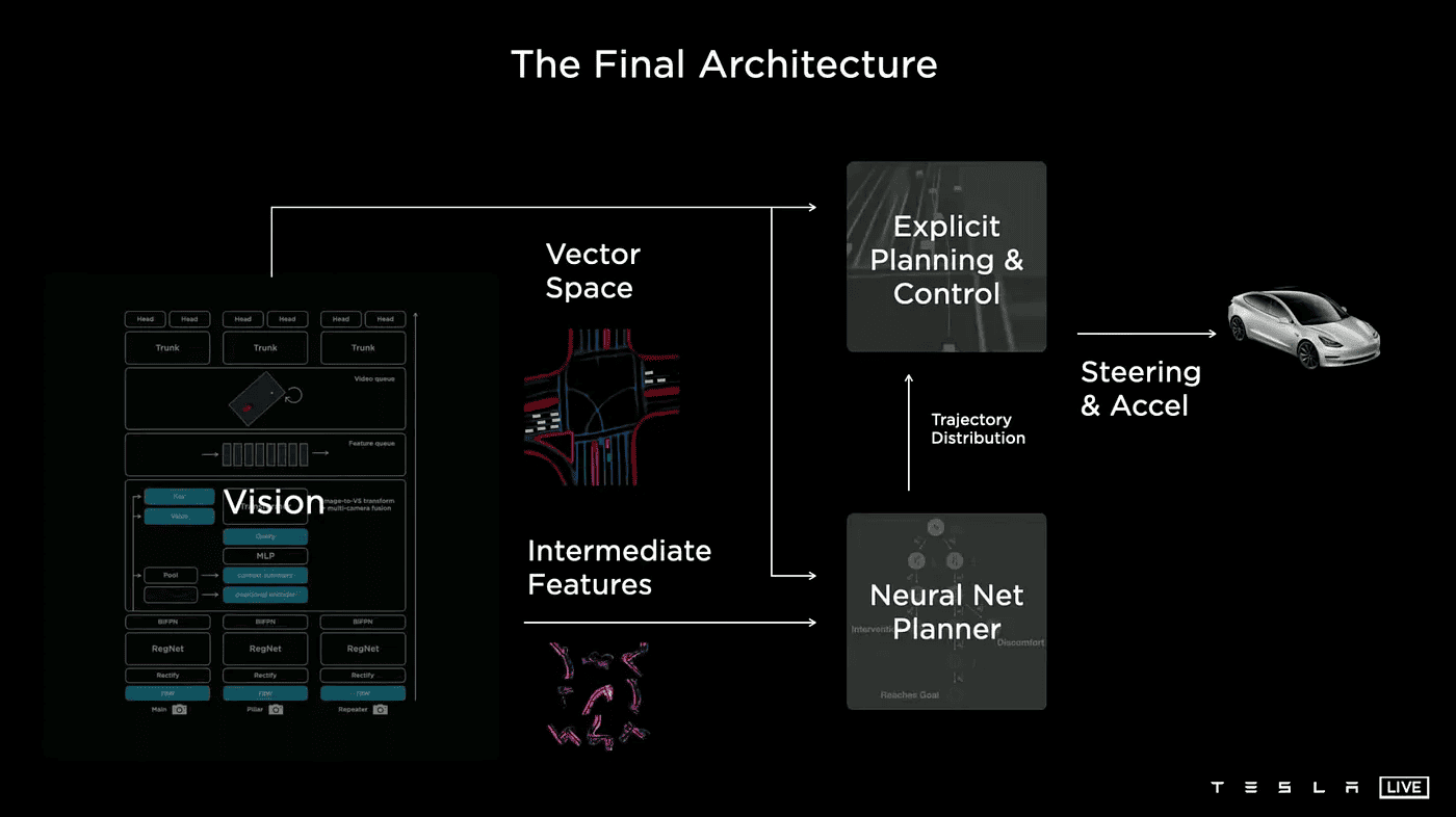 Future Trends and Recommendations - visual representation